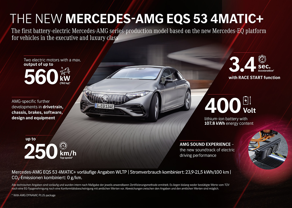 Mercedes-AMG EQS 53 4MATIC+Mercedes-AMG EQS 53 4MATIC+